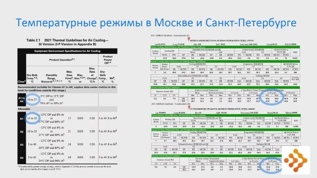 Лекция №5. Фрикулинг и его разновидности