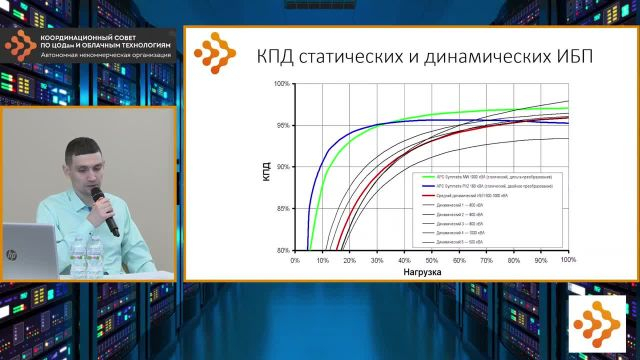 Лекция №11. Устройства бесперебойного электроснабжения (ИБП)