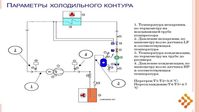Лекция№4. Системы кондиционирования воздуха, устройство и компоненты