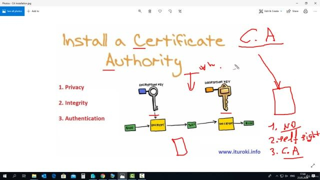 38- Install a Certificate Authority