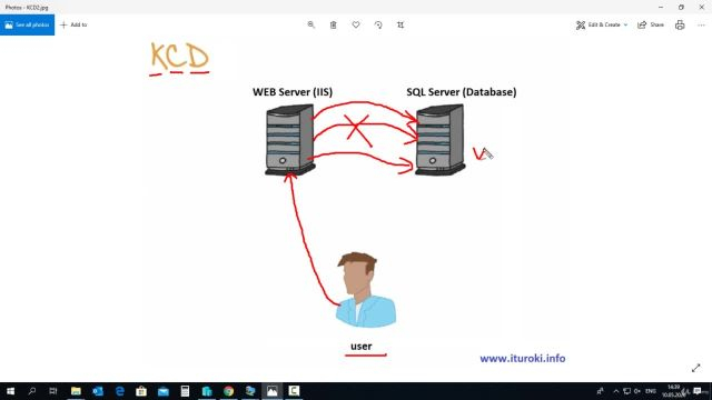 21- Configure Kerberos Constrained Delegation (KCD)