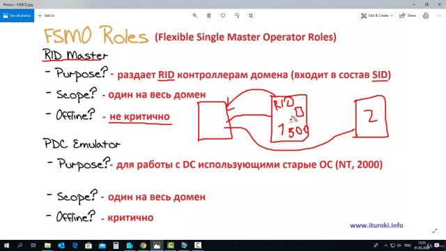 05- Flexible Single Master Operator Roles