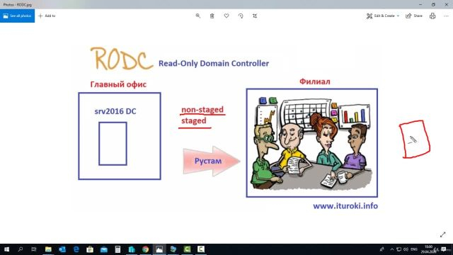 03- Read-Only DC and Removing DCs