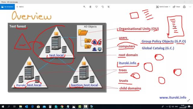 02- Active Directory Overview and Install