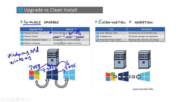 11- Upgrade & migration