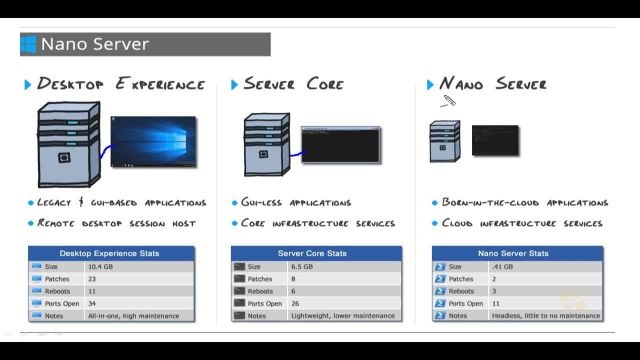 28- Nano Server