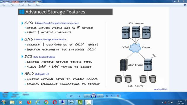 38- ISCSI