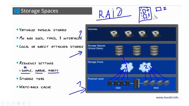 36- Storage pools