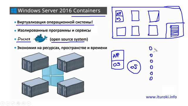 56- Контейнеры