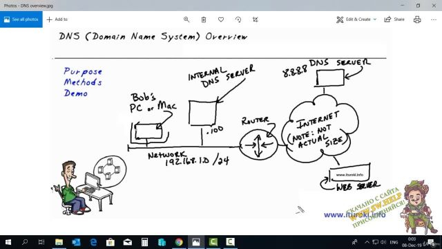 2- Обзор DNS