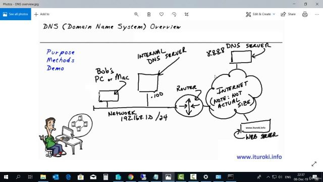 3- DNS Server role