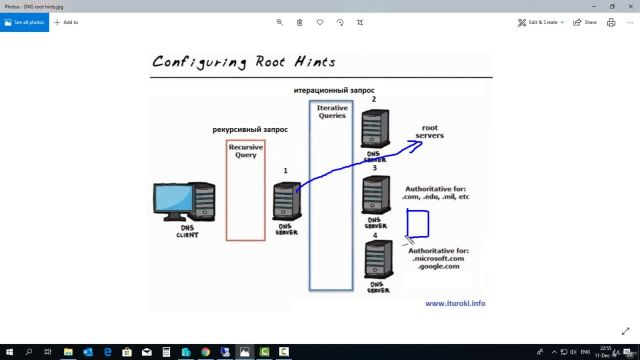 5- DNS root hints
