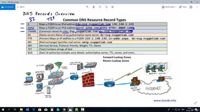 6- Записи DNS