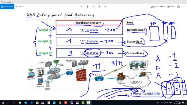 18- Policy based Load balancing