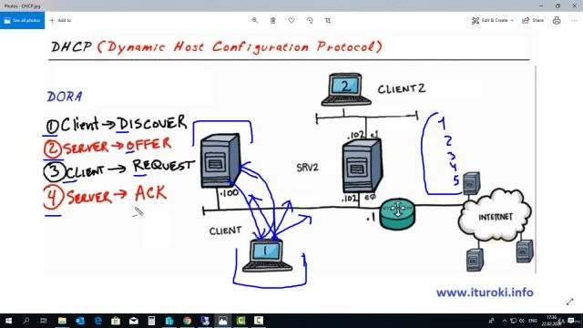 26- Обзор и установка DHCP
