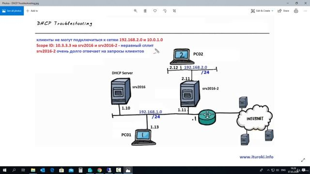 42- DHCP Troubleshooting