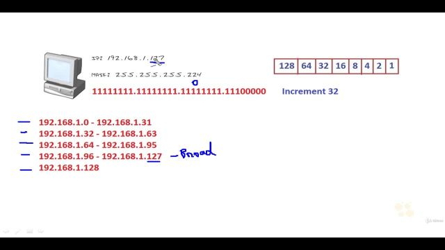 65- Subnetting Reverse Engineering