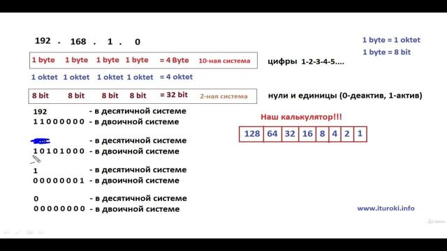 62- Десятичная и двоичная системы