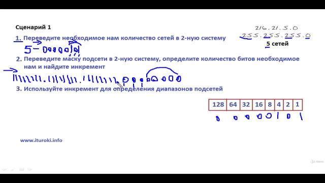 63- Создание подсетей