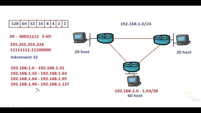 66- Subnetting VLSM