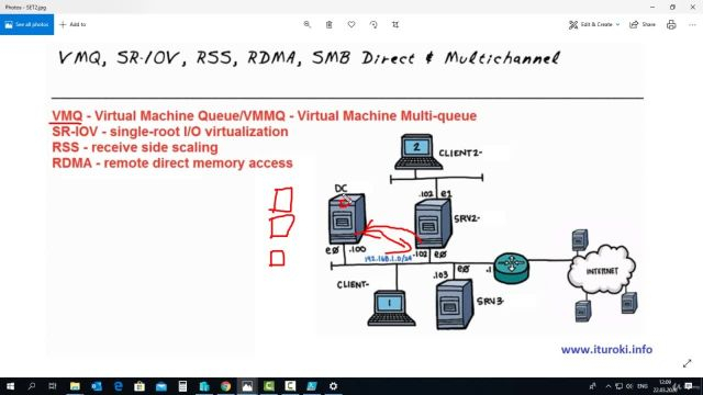 76- Switch Embedded Teaming (SET)