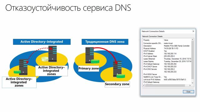 3- Введение в сервис DNS- Часть 3