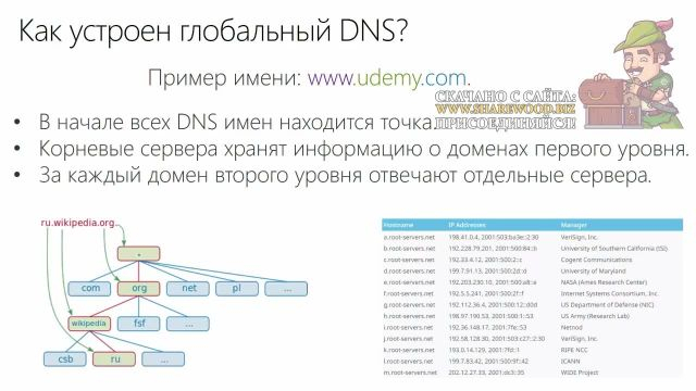 1- Введение в сервис DNS- Часть 1