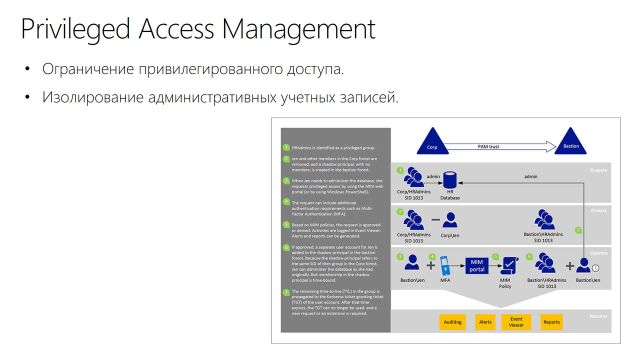 23- Новые возможности Windows Server 2016