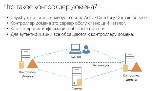 10- Введение в архитектуру службы каталогов AD DS- Часть 1