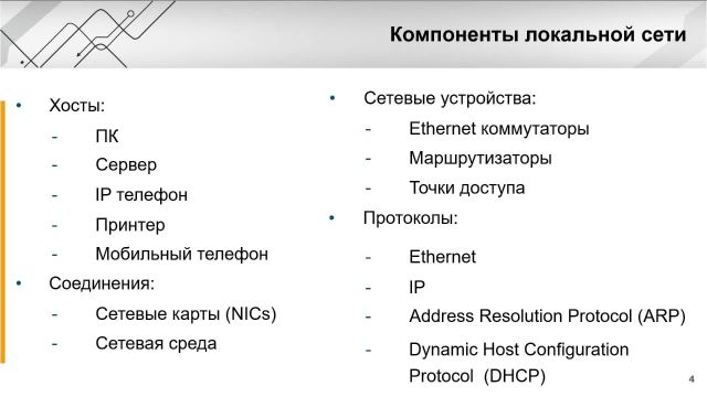 Глава 1-3 Сети- Основы локальных сетей