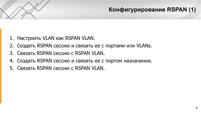 Глава 1-25 Сети- Зеркалирование трафика, SPAN,RSPAN