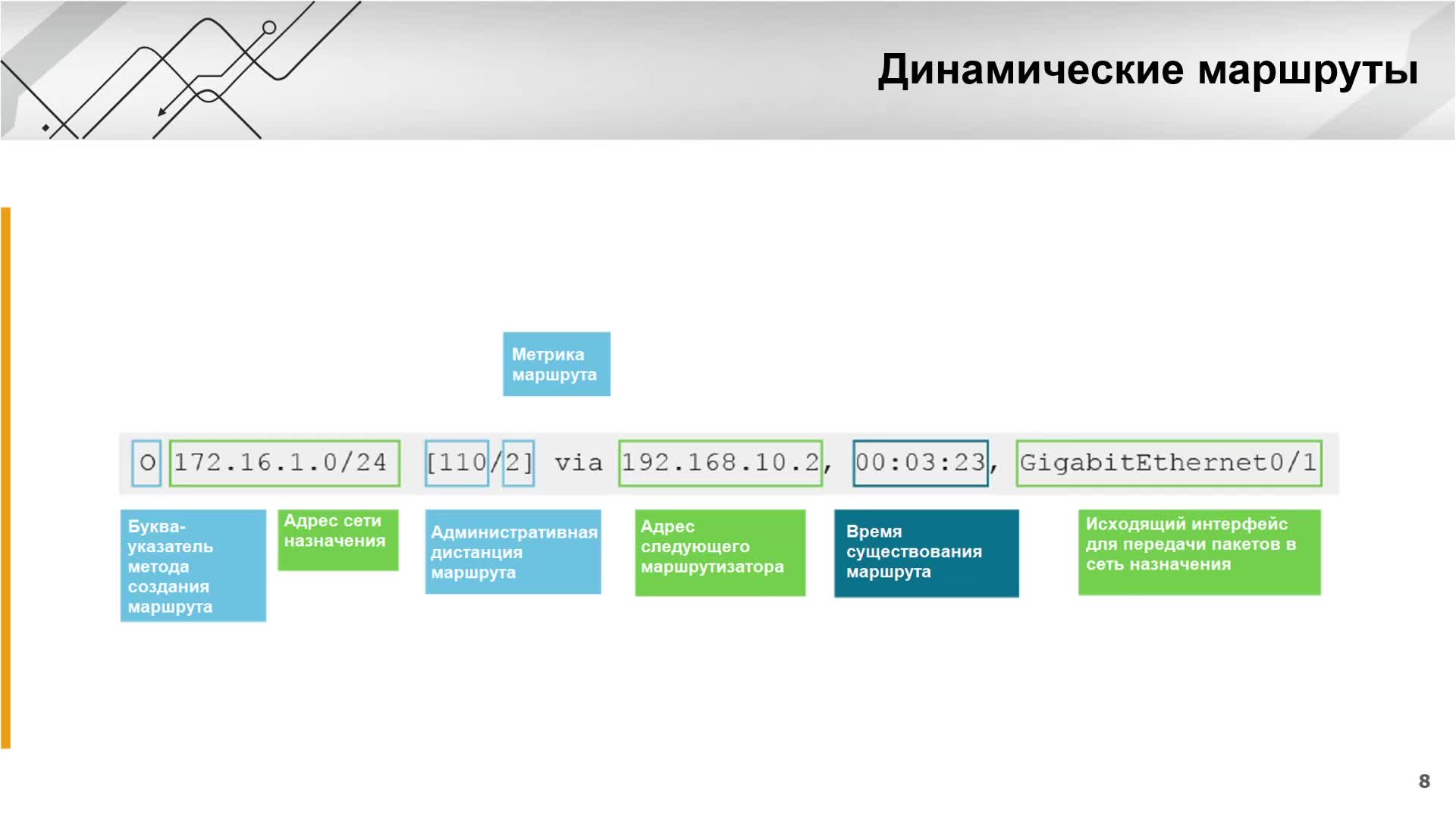 Глава 1-14-1-15 Сети- Маршрутизация