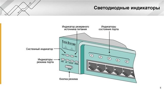 Глава 1-20 Сети- Базовая настройка SW