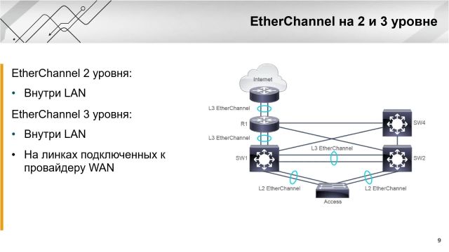 Глава 1-23 Сети- EtherChannel