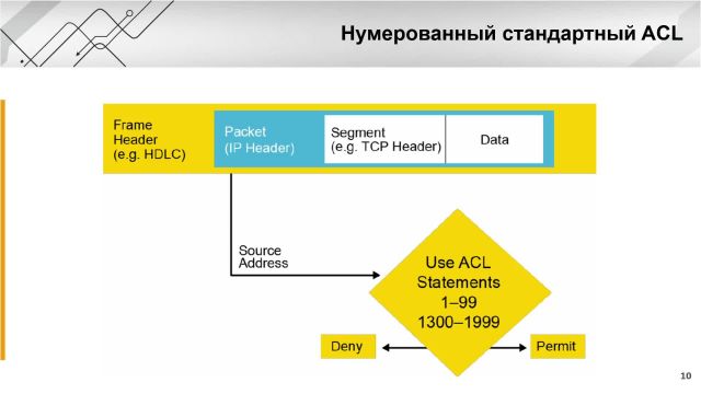 Глава 1-27 Сети- ACL