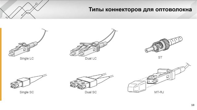 Глава 1.4 Сети. Кабели и среда передачи данных. Ethernet
