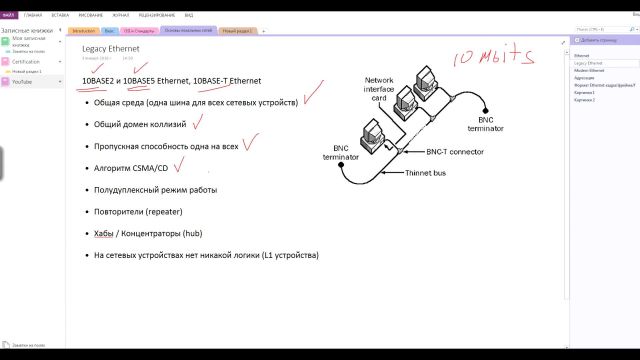 Глава 1.8 Основы локальных сетей. LAN. Ethernet