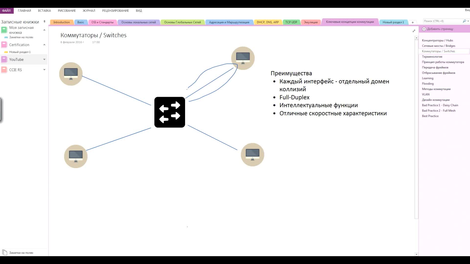 Глава 1.9 Коммутатор. Как работает коммутация.2