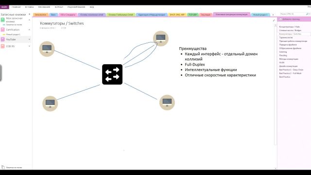 Глава 1.9 Коммутатор. Как работает коммутация.2