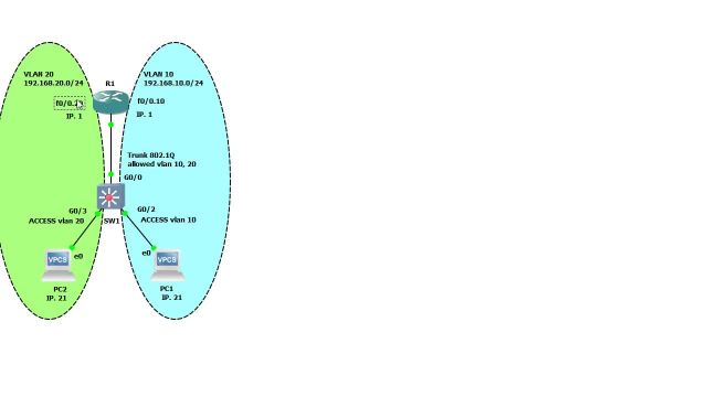 10 - InterVlanRouting- Настройка маршрутизации между Vlan