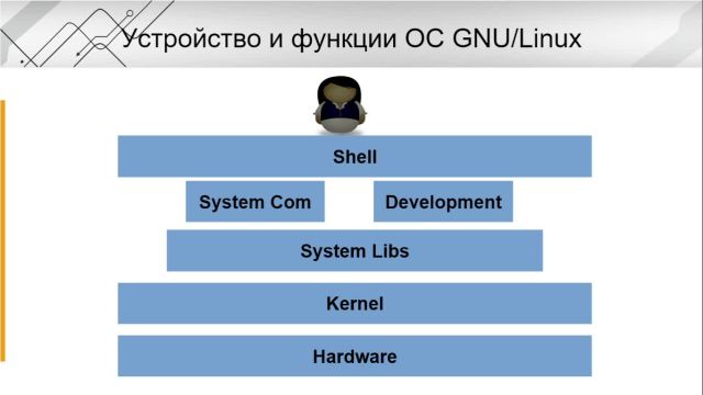 Глава 8- Unix_Linux 2