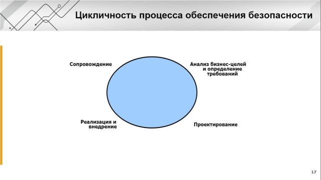 Глава 11- Безопасность ИТ (часть 2)
