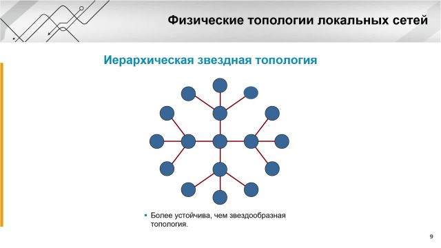 Глава 1-1 Сети- Роль сетей