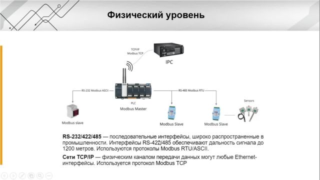 Глава 14-4 АСУ ТП
