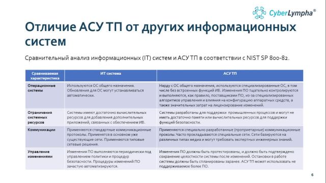 Глава 16-1 DATAPK