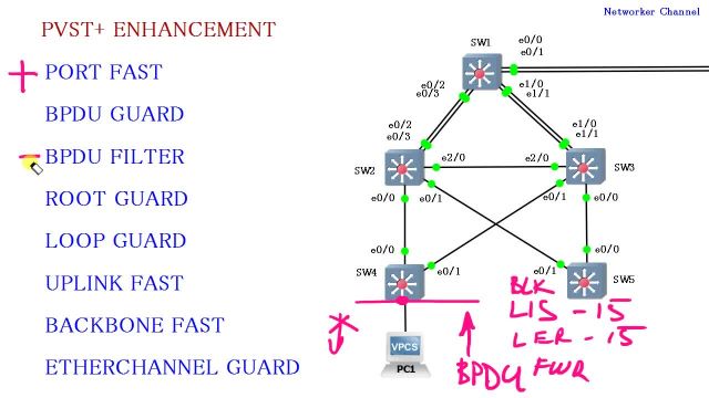 Настройка STP BPDU FILTER и BPDU GUARD