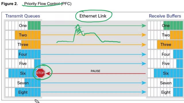 Эволюция серверов - 3. Cisco UCS Unified Fabric.