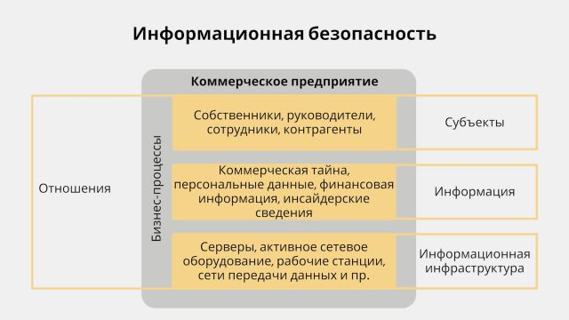 2 Информация как объект защиты
