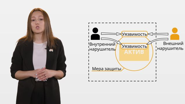 1_Урок 1 Угрозы ИБ