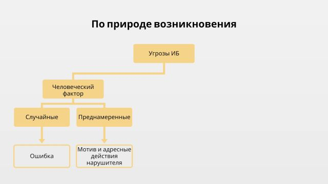 1_Урок 1Признаки классификации угроз ИБ